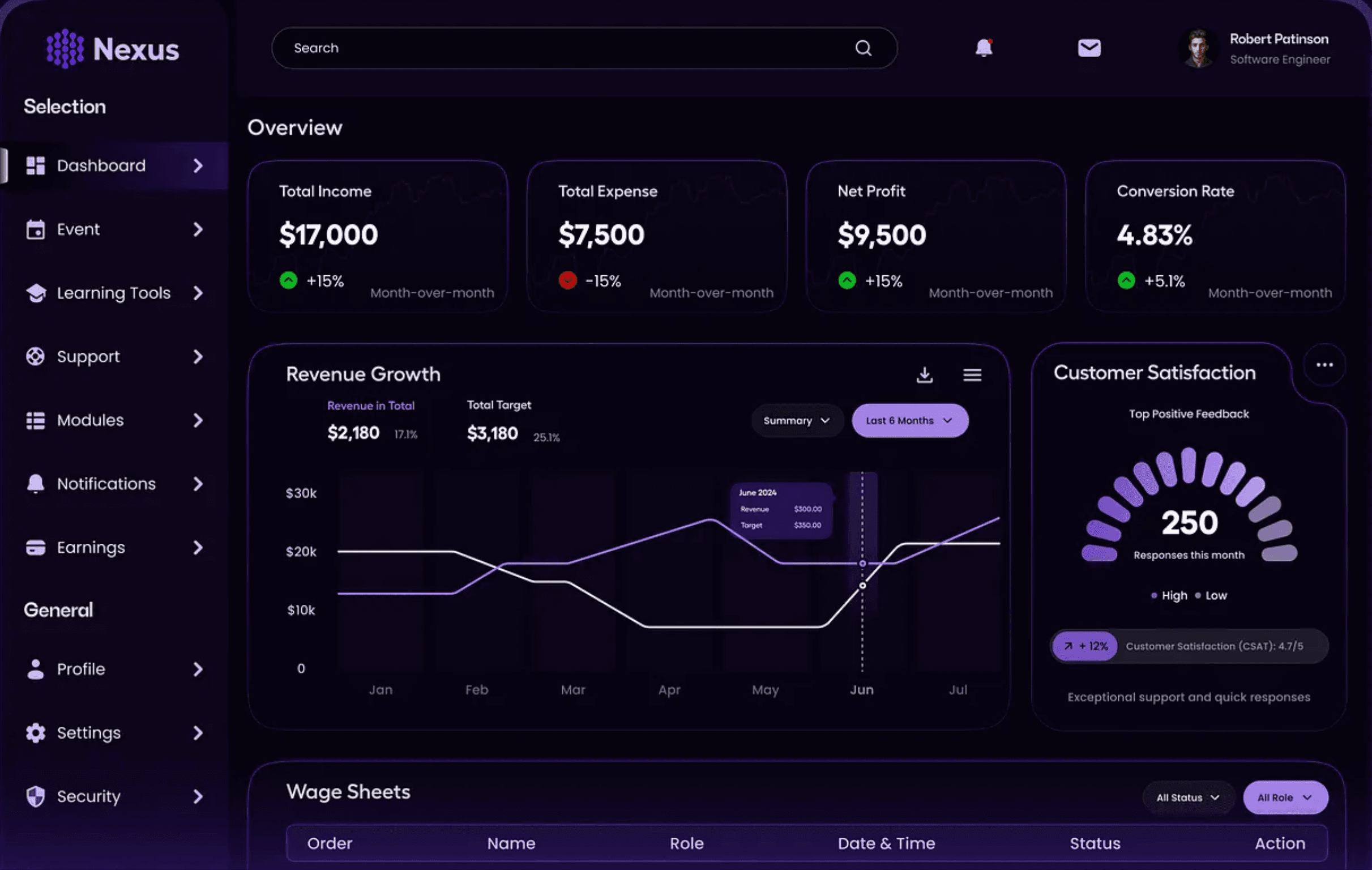 Dashboard Licentia